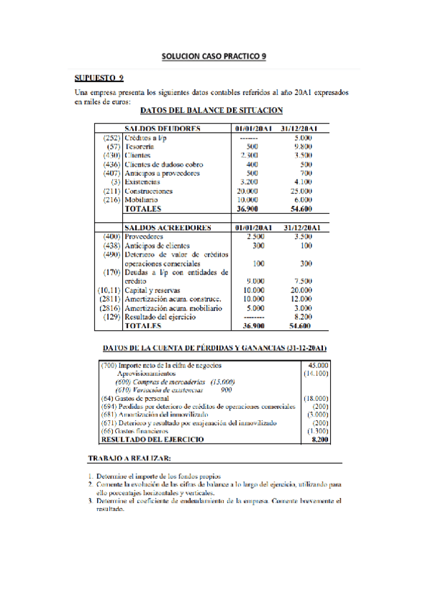 Miniatura del documento SOLUCION-CASO-PRACTICO-9.pdf