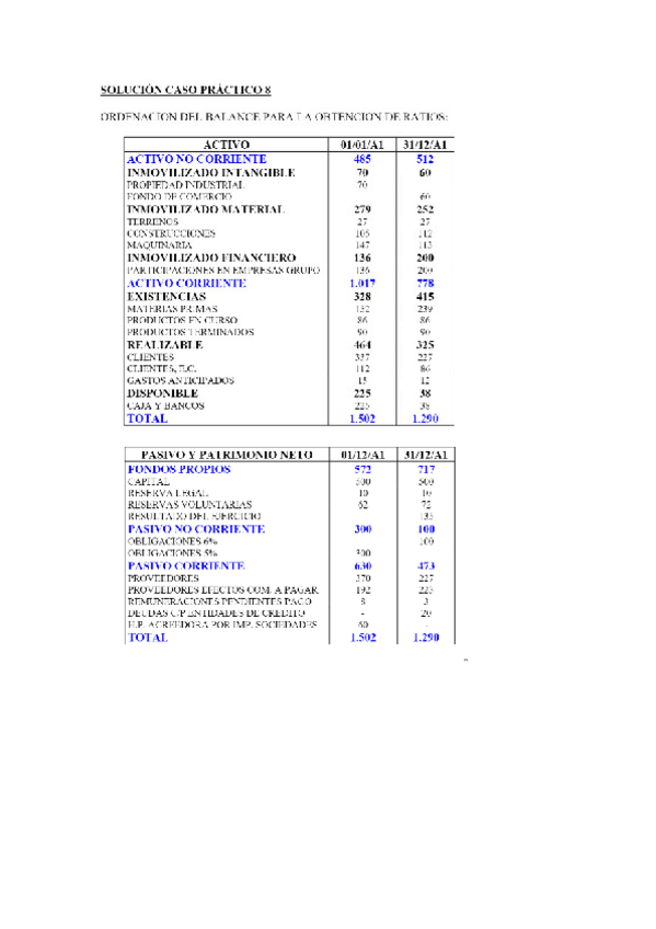 Miniatura del documento Solucion-supuesto-8.pdf