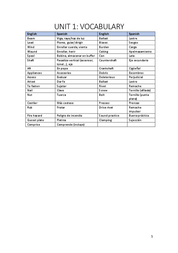 Miniatura del documento Unit1-Vocabulary.pdf
