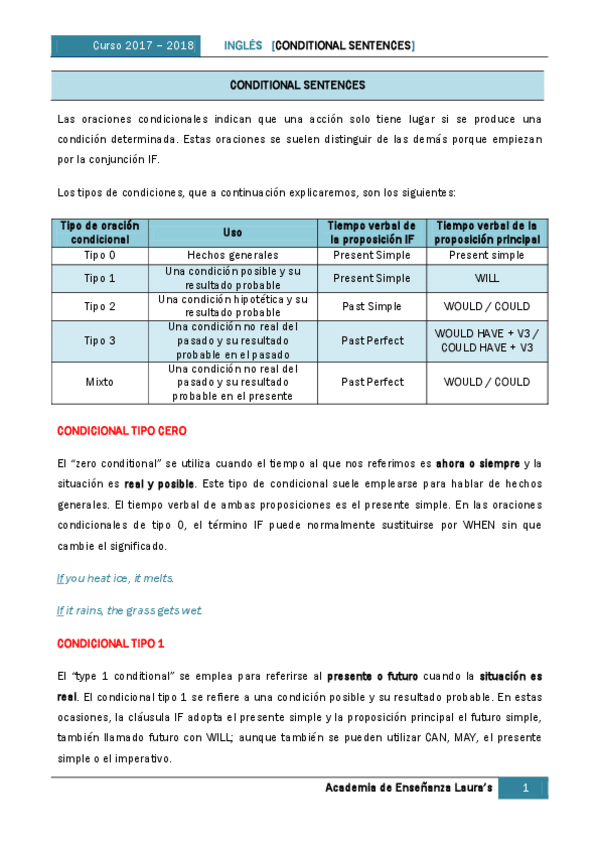 Miniatura del documento Condicionales.pdf