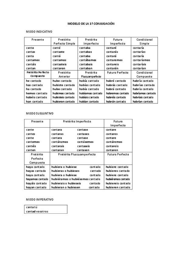 Miniatura del documento tiempos-verbales-del-castellano-verbos-regulares.pdf
