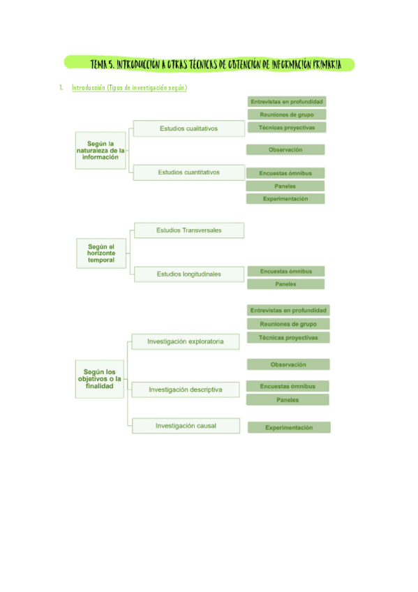 Miniatura del documento Tema-5-Teoria.pdf