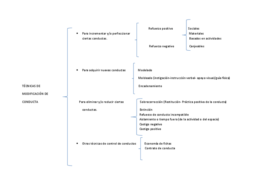 Miniatura del documento ESQUEMA-LLAVES-TCAS.pdf