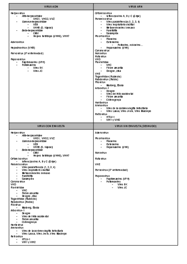 Miniatura del documento VIRUS.pdf