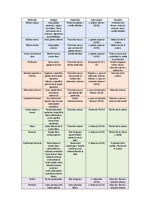 Miniatura del documento Musculos-miembro-inferior.pdf