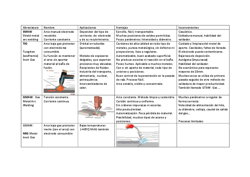 Miniatura del documento Tabla-soldaduras-parcial-1-con-imagenes-1-7.pdf