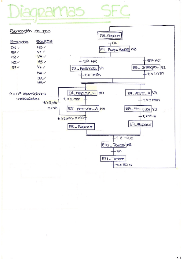 Miniatura del documento SFC--programacion.pdf