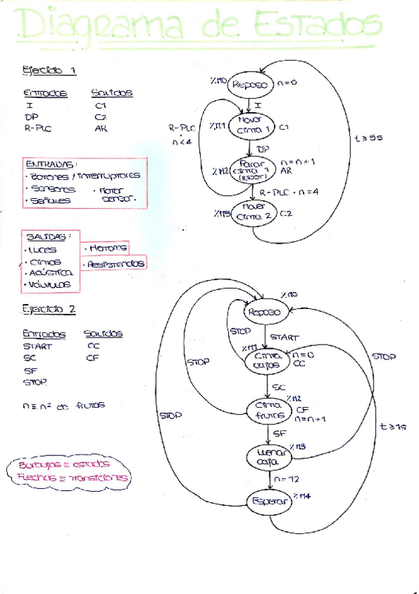Miniatura del documento Diagrama-de-estados--programacion.pdf