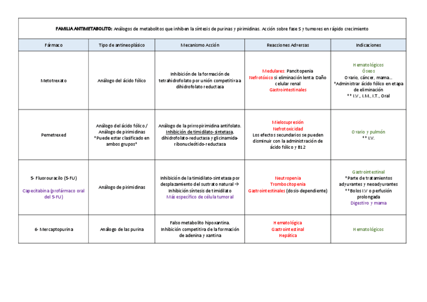 Miniatura del documento tablas-fcologia.pdf