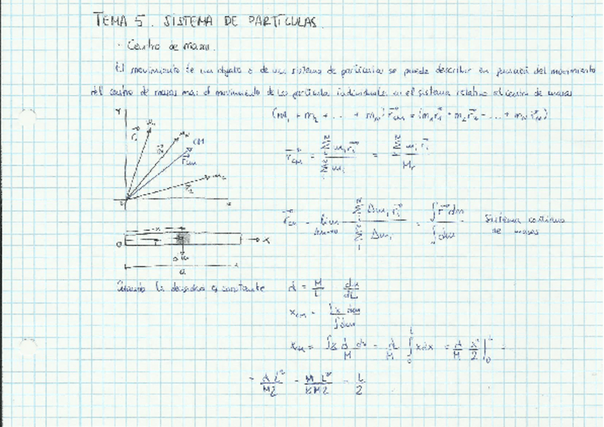 Miniatura del documento 5. Sistema de partículas (I).pdf