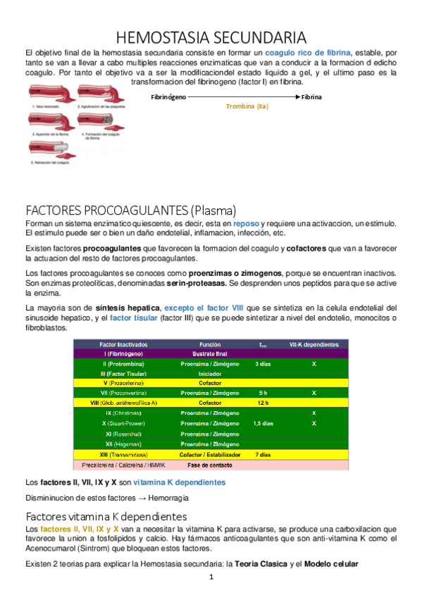 Miniatura del documento HEMOSTASIA-SECUNDARIA.pdf