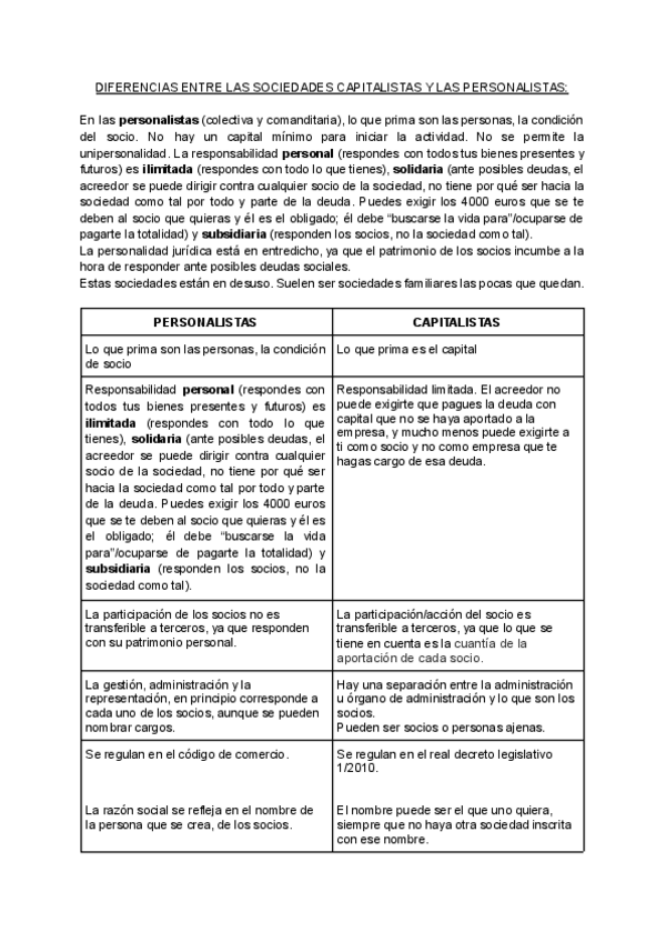 Miniatura del documento Sociedades personalistas vs capitalistas