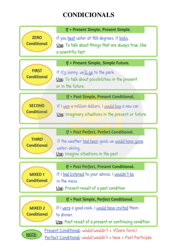 Miniatura del documento INGLES-SELECTIVIDAD.pdf