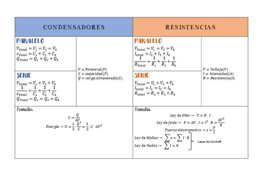 Miniatura del documento TABLA-TEMA-4-5.pdf