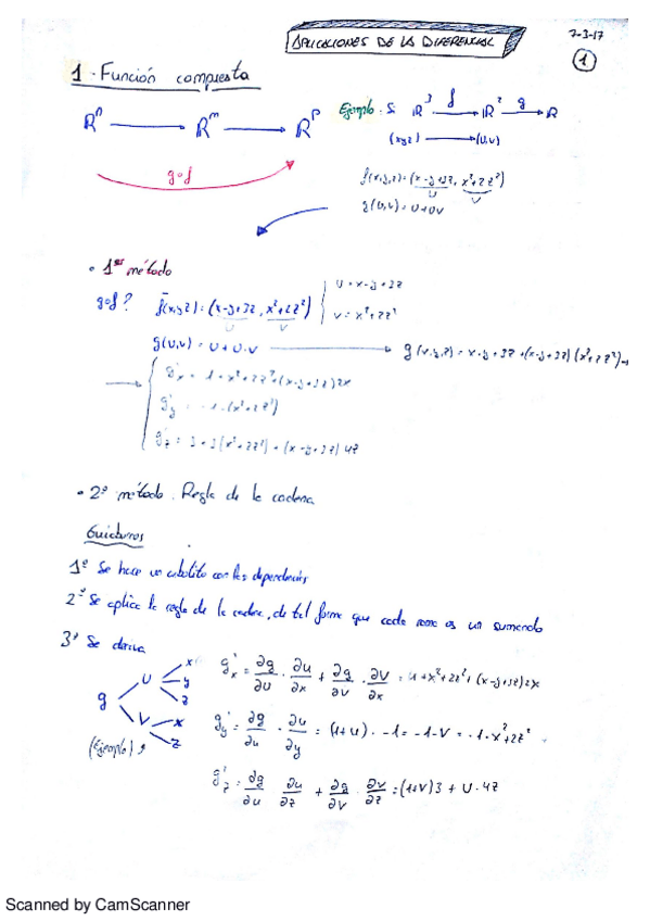 Miniatura del documento aplicacion de las derivadas.pdf