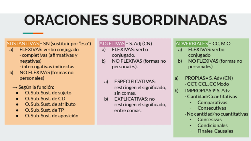 Miniatura del documento ORACIONES-SUBORDINADAS-.pdf