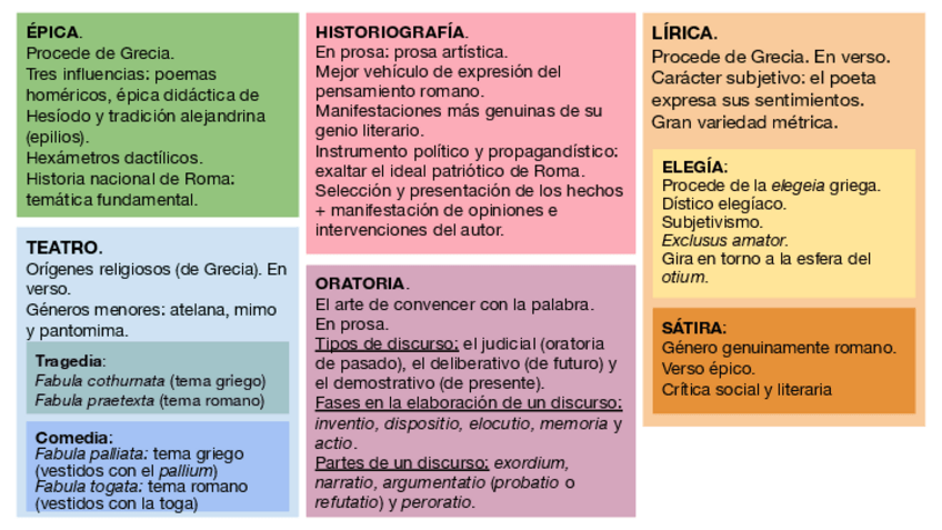 Miniatura del documento Copia-de-LITERATURA-LATINA.pdf