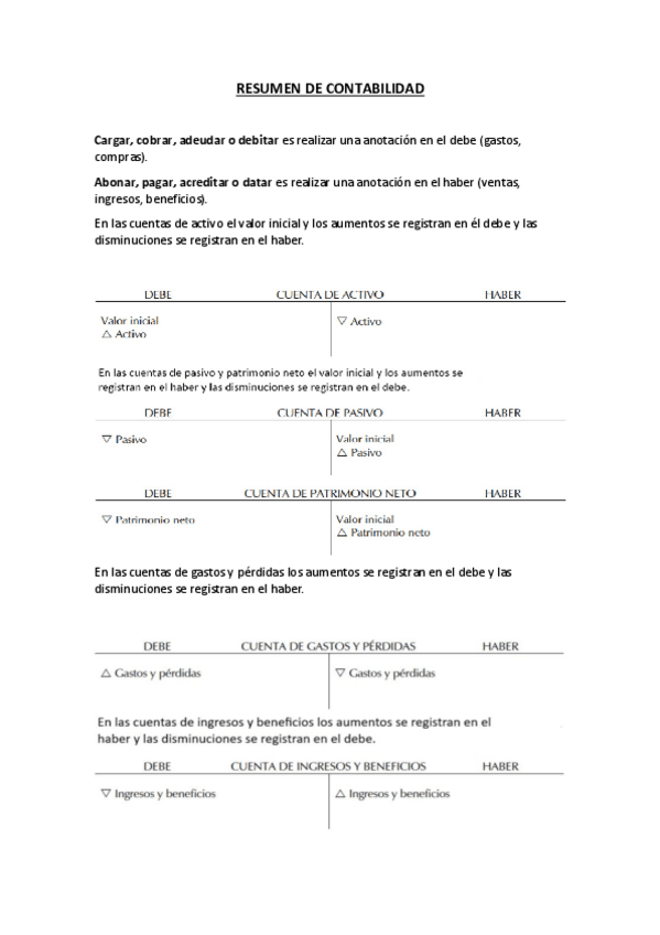 Miniatura del documento RESUMEN-DE-CONTABILIDAD.pdf