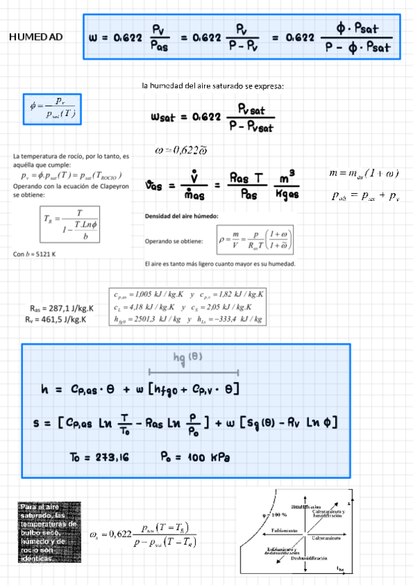 Miniatura del documento FORMULAS--1-PARCIAL-AIRE-HUMEDO.pdf