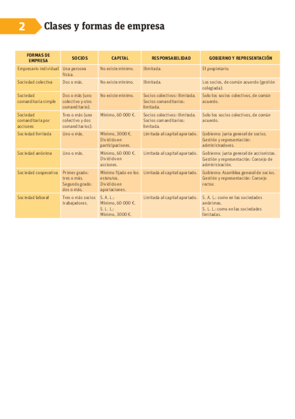 Miniatura del documento TABLA-TEMA-2.pdf