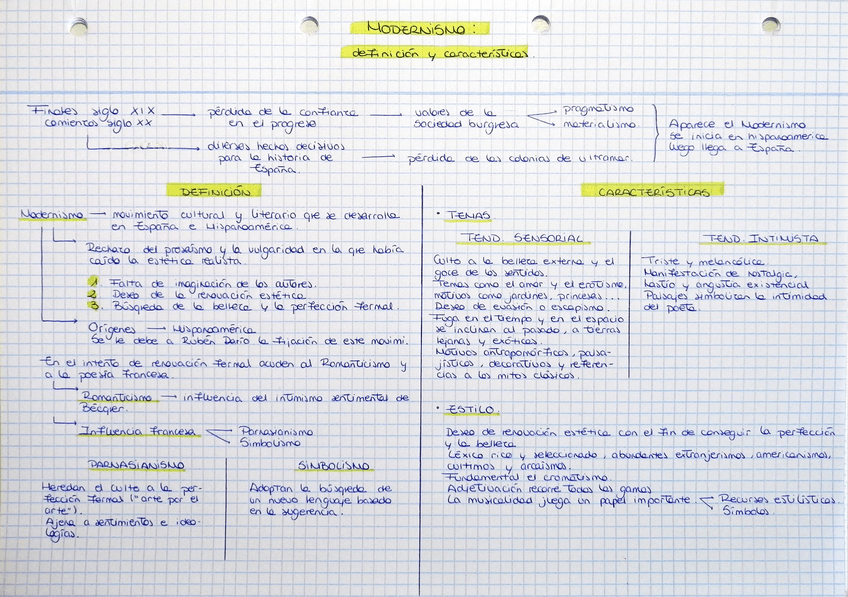 Miniatura del documento Modernismo-definicion-y-caracteristicas.jpg
