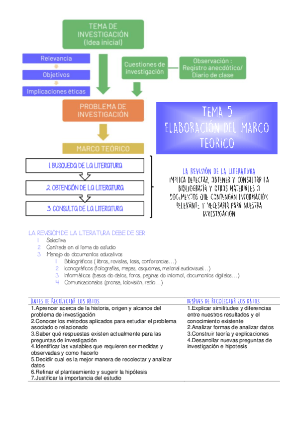 Miniatura del documento T5MARCO-TEORICO-.pdf