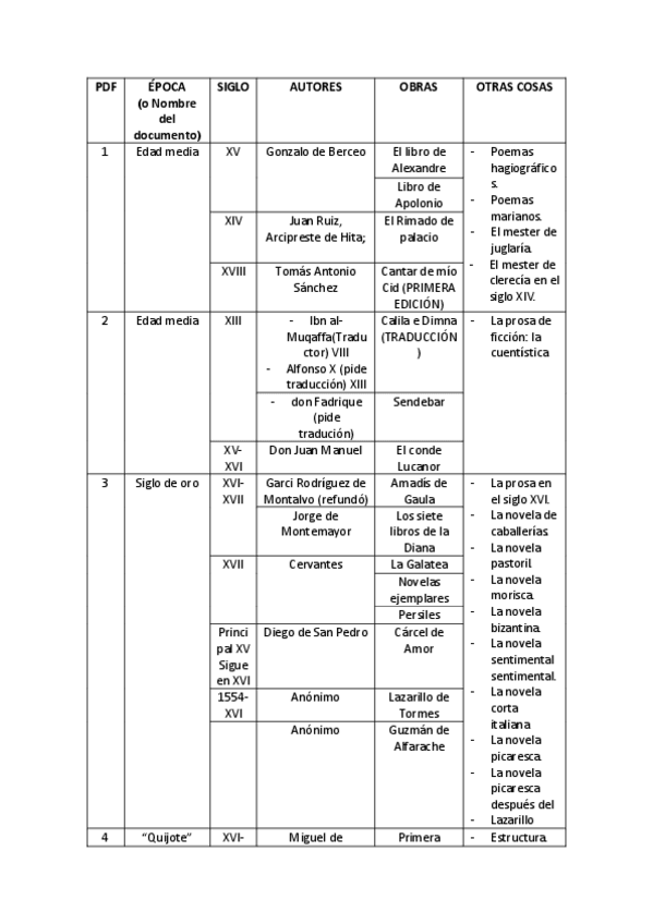 Miniatura del documento TABLA.pdf