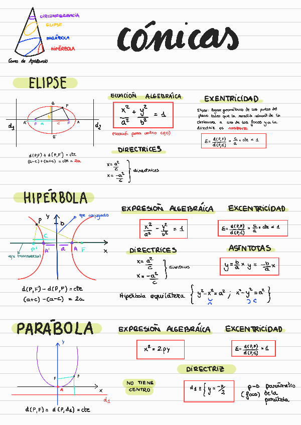 Miniatura del documento Tema 6- Cónicas.pdf
