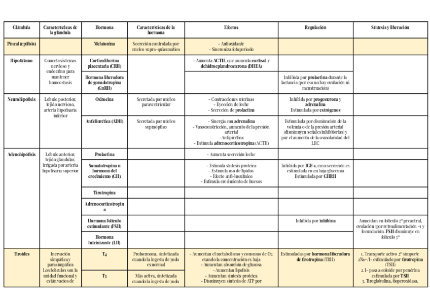 Miniatura del documento Hormonas.pdf