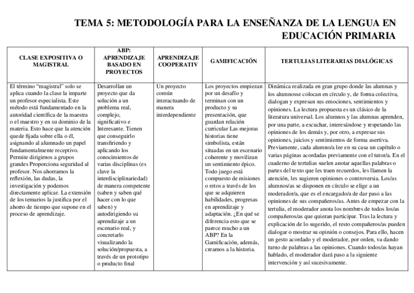 Miniatura del documento TEMA-5-LENGUA.docx