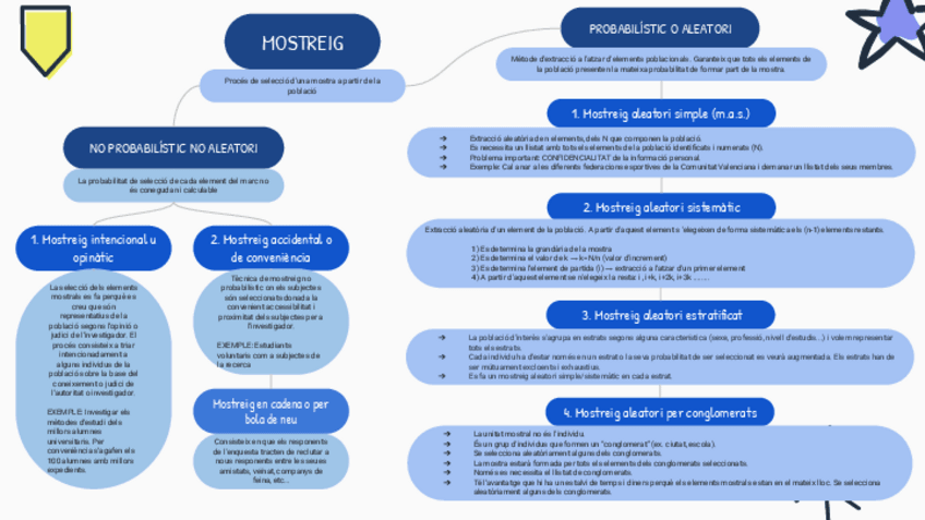 Miniatura del documento ESTADISTICA-II-Mostreig.pdf
