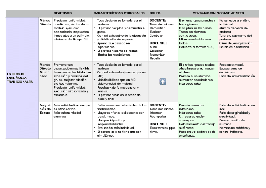 Miniatura del documento ESTILOS-DE-ENSENANZA.pdf