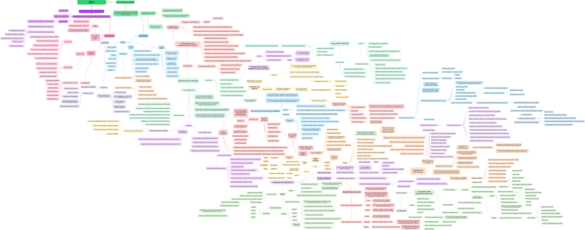 Miniatura del documento TIC-1.png