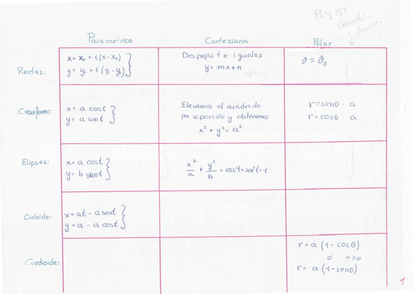 Miniatura del documento curvas parametricas.pdf