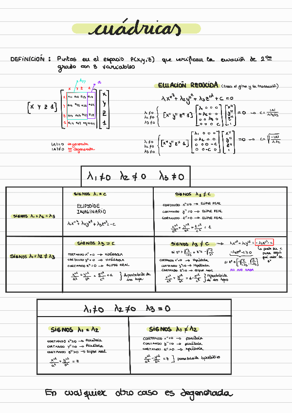 Miniatura del documento Tema 7-Cuádricas
