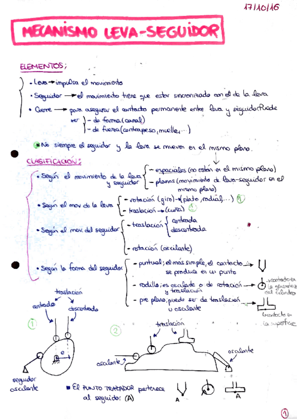 Miniatura del documento Levas teoria clase (basica).pdf