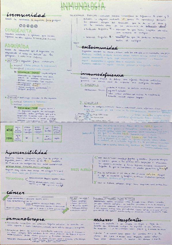 Miniatura del documento Inmunologia.pdf