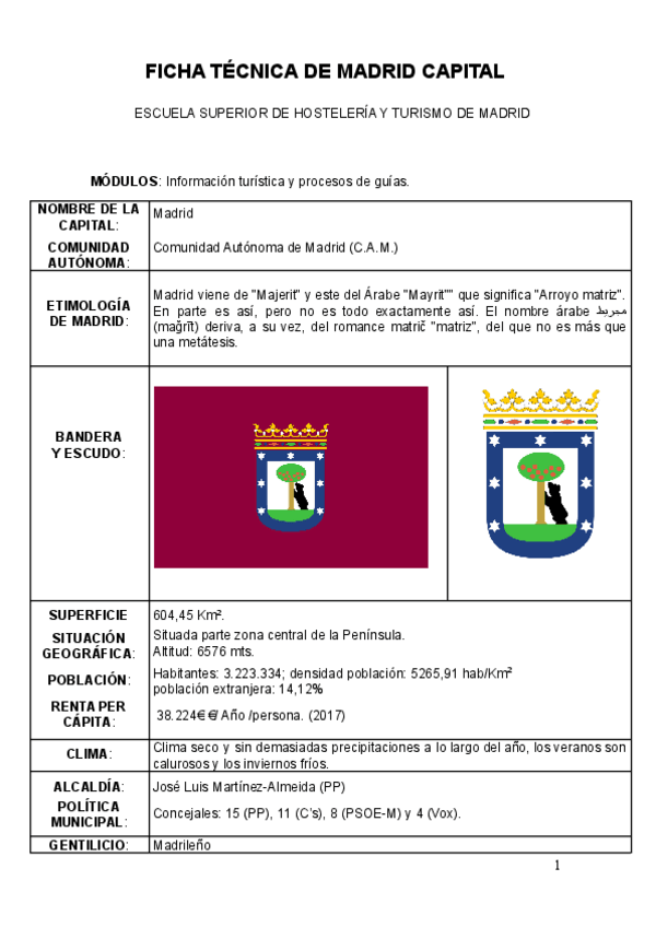 Miniatura del documento Ficha-tecnica-de-Madrid-Capital.pdf