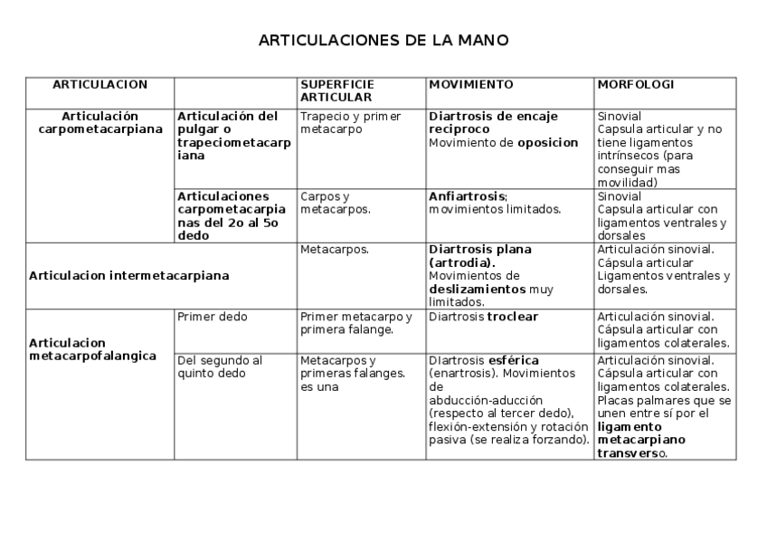 Miniatura del documento Articulacion-de-la-mano.docx