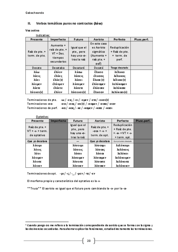 Miniatura del documento Verbos-tematicos-luw-y-contractos--formas-no-personales.pdf