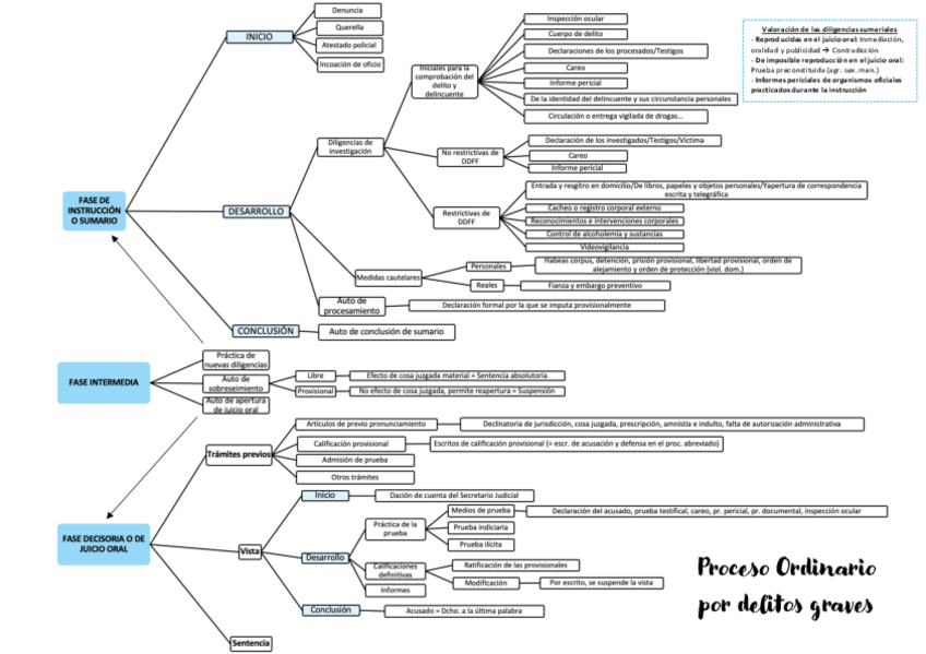 Miniatura del documento Esquema-tema-4.pdf