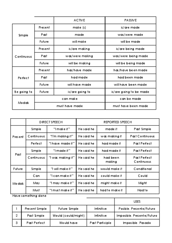Miniatura del documento Verbos-ingles.pdf