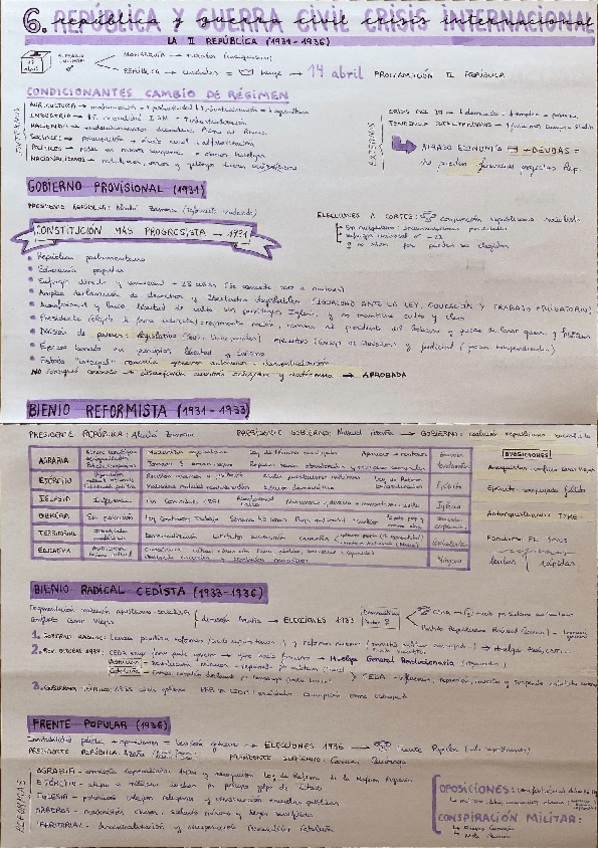 Miniatura del documento 1931-1939-La-II-Republica-y-la-Guerra-Civil.pdf