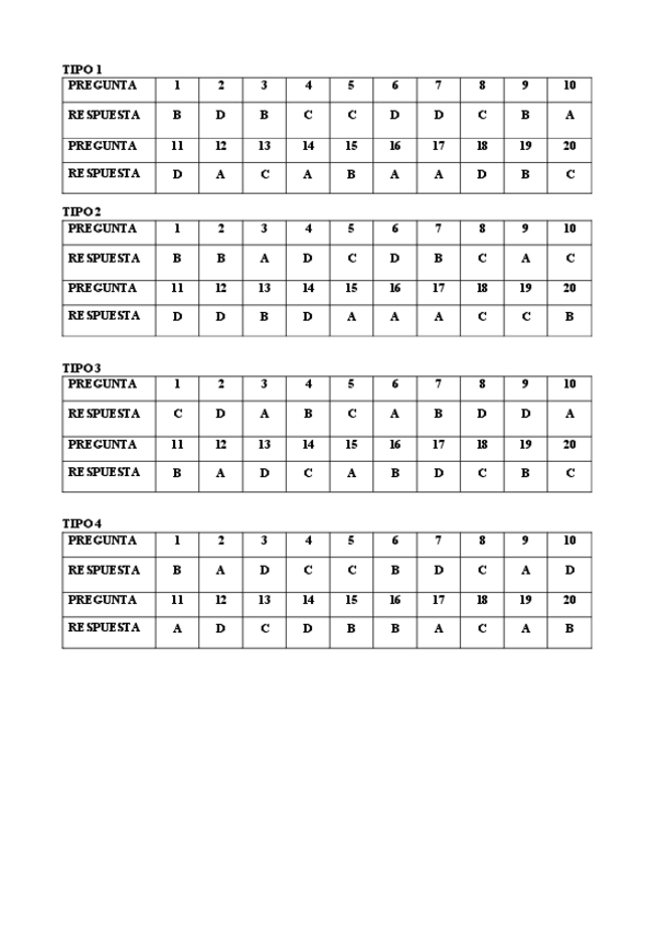 Miniatura del documento Tablas-soluciones-test-mayo-2021-1.pdf