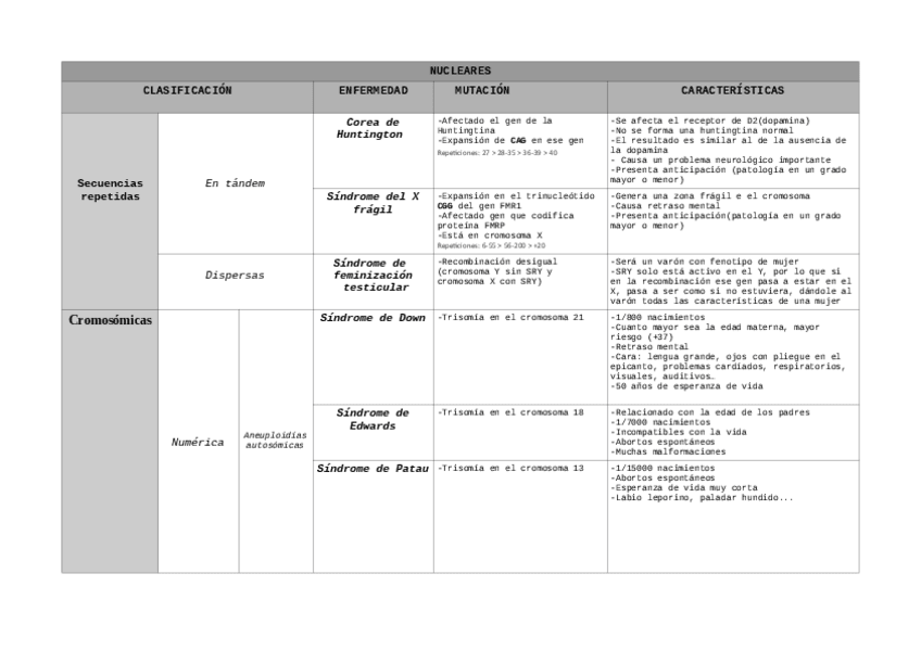 Miniatura del documento Tabla-de-enfermedades-geneticas.pdf
