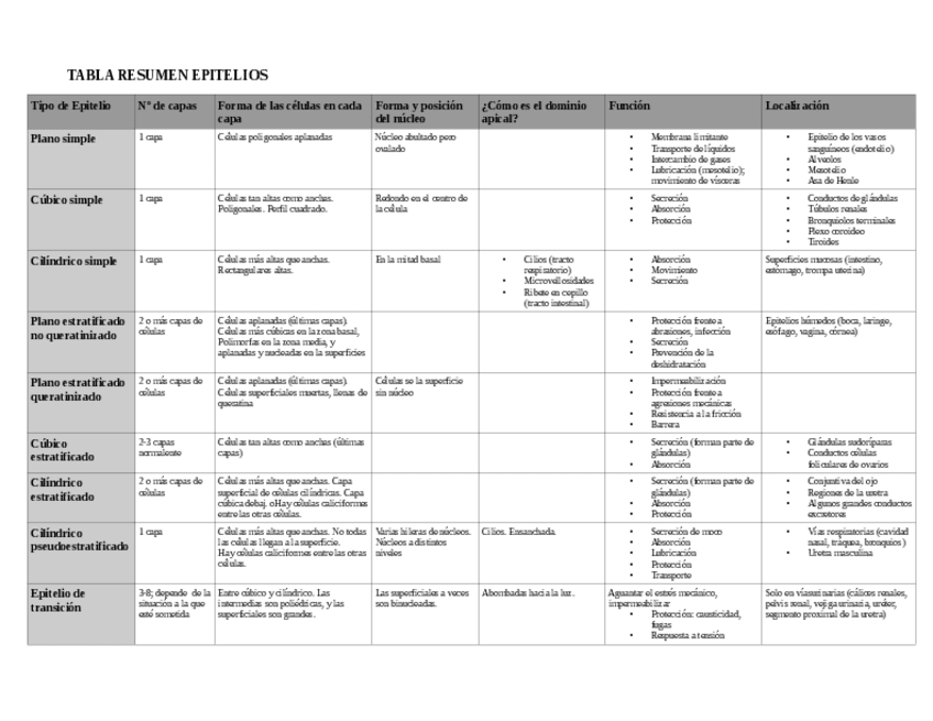Miniatura del documento TABLA DE CLASIFICACION DE EPITELIOS