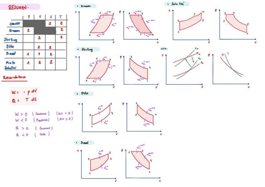 Miniatura del documento ResumenCiclos.pdf