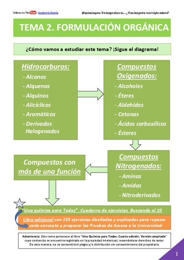 Miniatura del documento Formulacion-organica.pdf