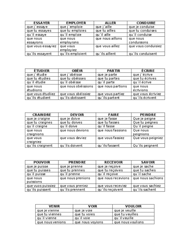 Miniatura del documento Verbos-presente-de-subjuntivo.docx