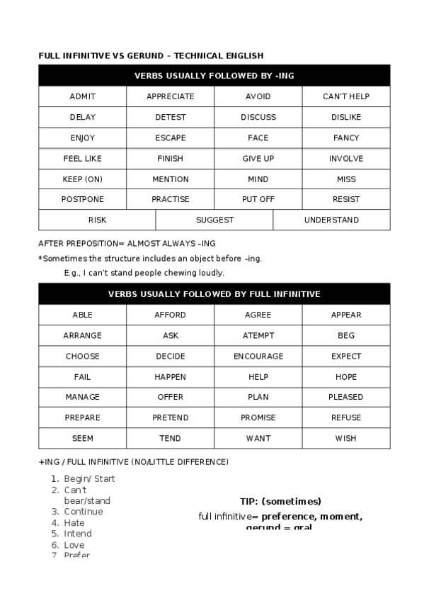 Miniatura del documento TECHNICAL-ENGLISH.docx